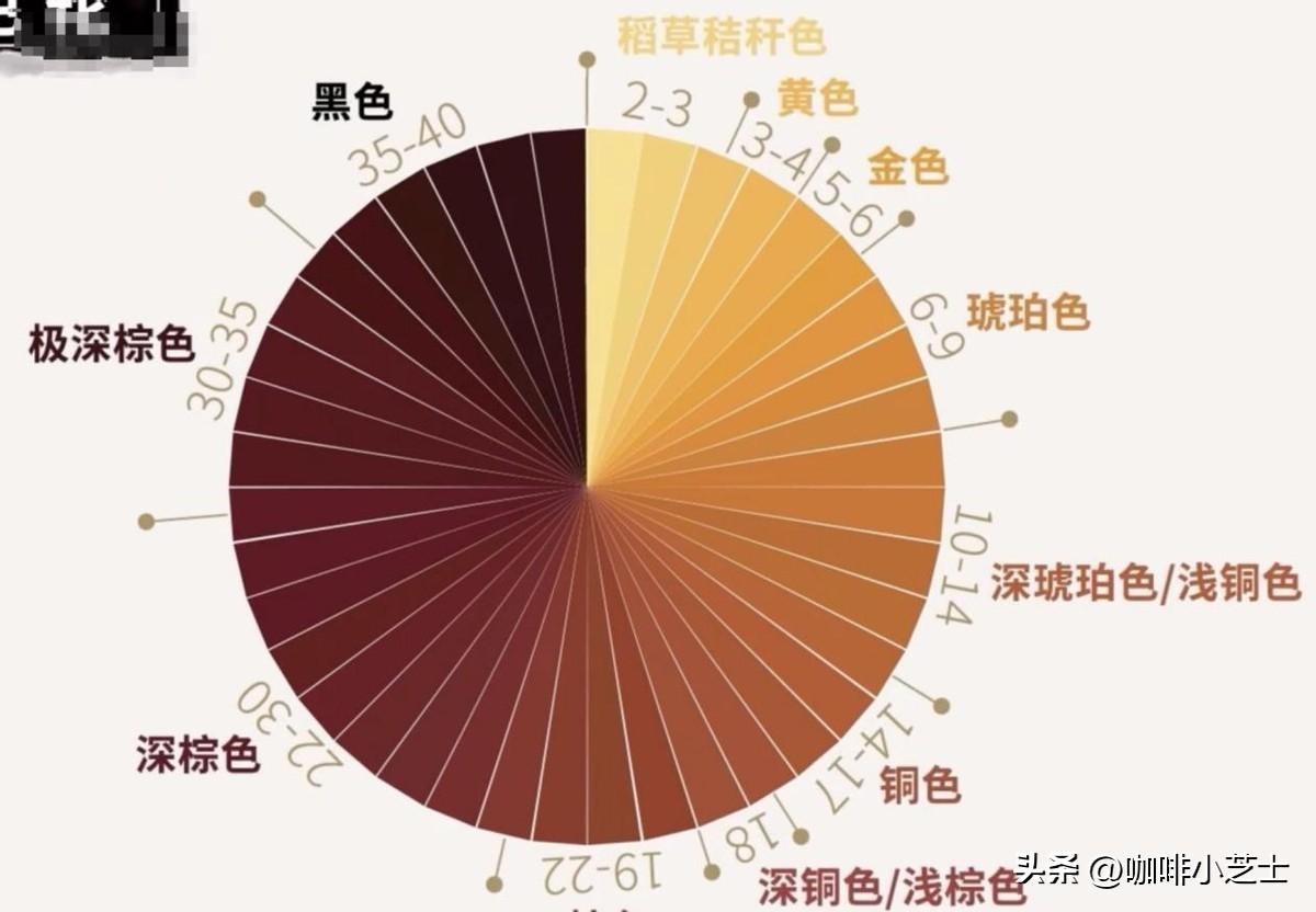 鲜啤、扎啤、熟啤、纯生都是什么意思？什么样的啤酒才是好啤酒？(图12)