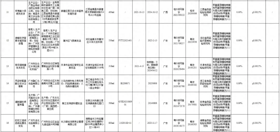 30批次化妆品不合规，你在用的产品是否安全？