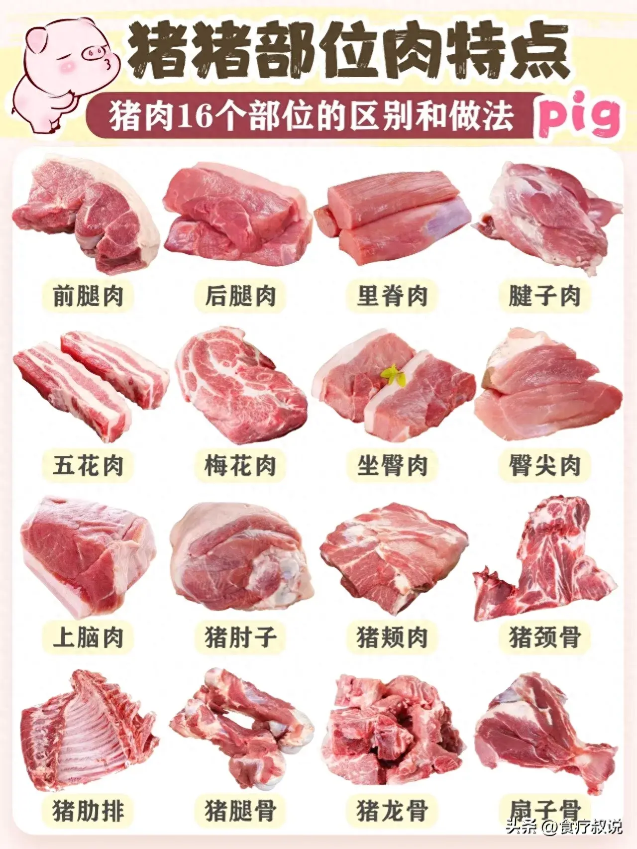 怎样选择好吃的猪肉？