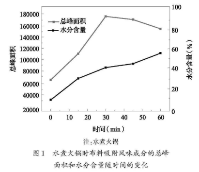 火锅味上身好烦人？可能是你的衣服没穿对(图5)