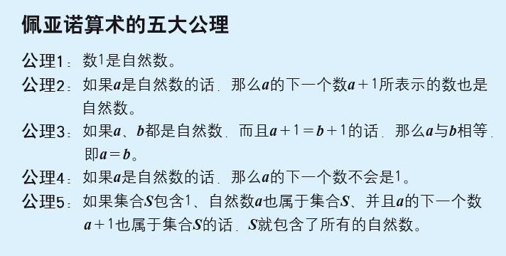 数学里存在不可能被证明的问题吗？(图2)