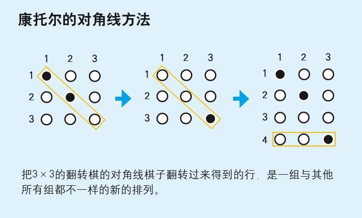 数学里存在不可能被证明的问题吗？(图5)