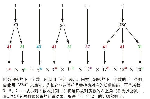 数学里存在不可能被证明的问题吗？(图4)