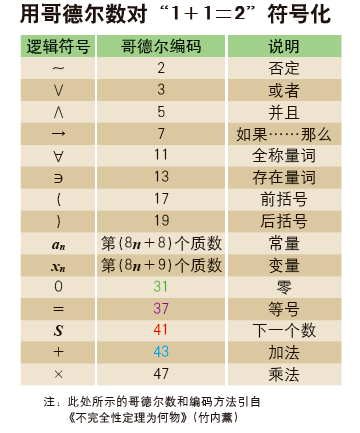 数学里存在不可能被证明的问题吗？(图3)