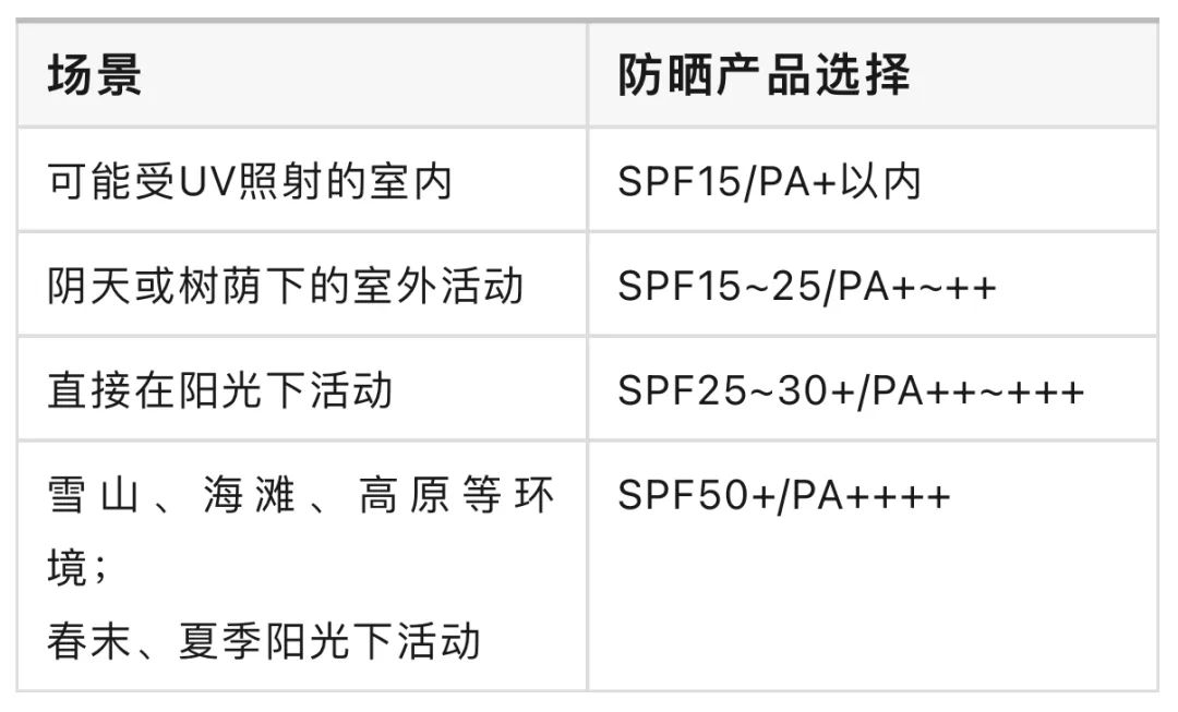 一年中紫外线最强的季节来了！怎么做才能防晒和“补钙”兼得？(图10)