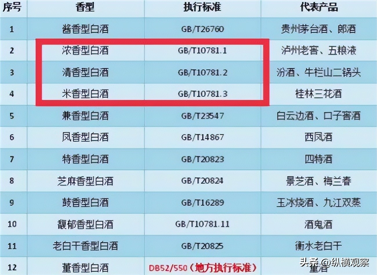 白酒瓶上有“10781”才是纯粮酒？行家：带这3个标记的都别放过(图2)