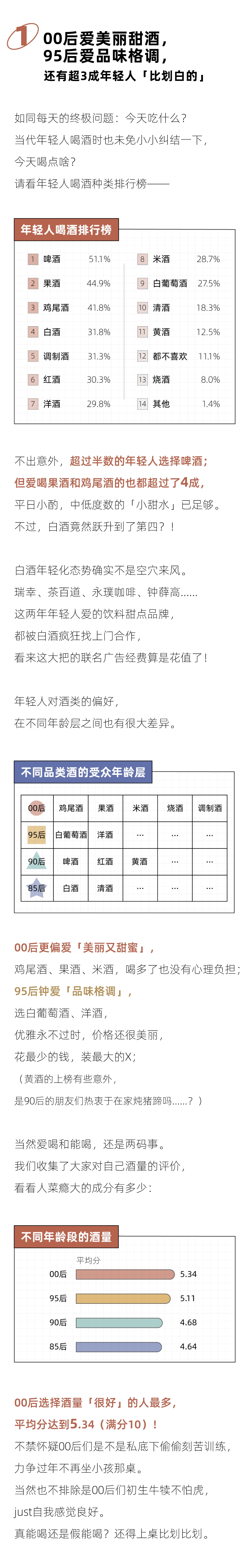 100元喝不到一杯好酒，年轻人开始流行自制「平替酒」｜2024年轻人喝酒报告(图2)