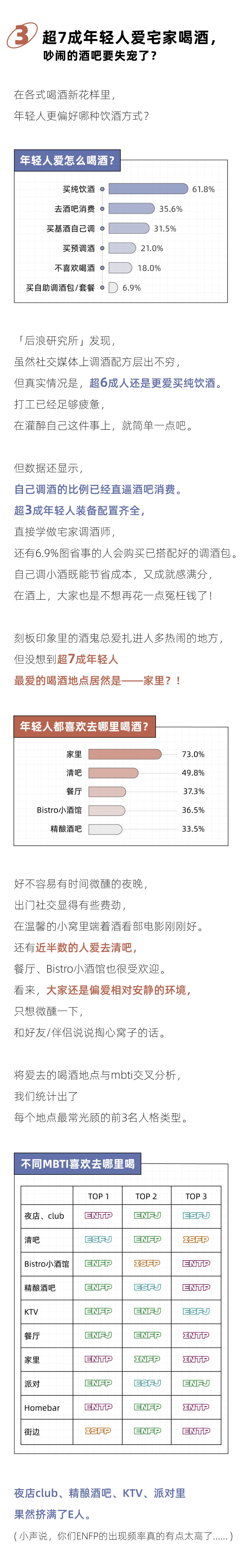 100元喝不到一杯好酒，年轻人开始流行自制「平替酒」｜2024年轻人喝酒报告(图4)