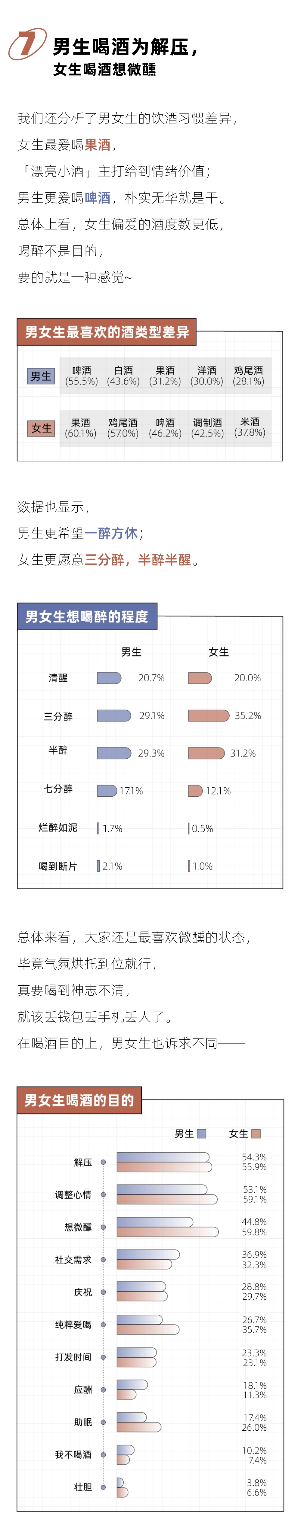 100元喝不到一杯好酒，年轻人开始流行自制「平替酒」｜2024年轻人喝酒报告(图8)