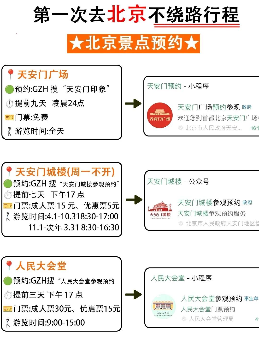 北京深度游攻略：打卡故宫、长城的高效路线(图2)