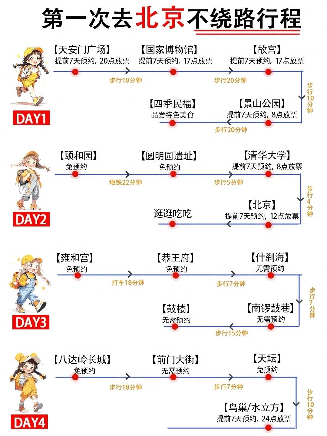 北京深度游攻略：打卡故宫、长城的高效路线